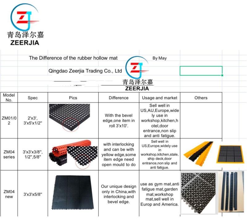 3X3FT Interlocking Rubber Wash Rack Mat, Grease Proof Kitchen Mat