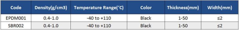Cheap High Density Temperature Silicone Sponge Rubber Sheet in Rolls