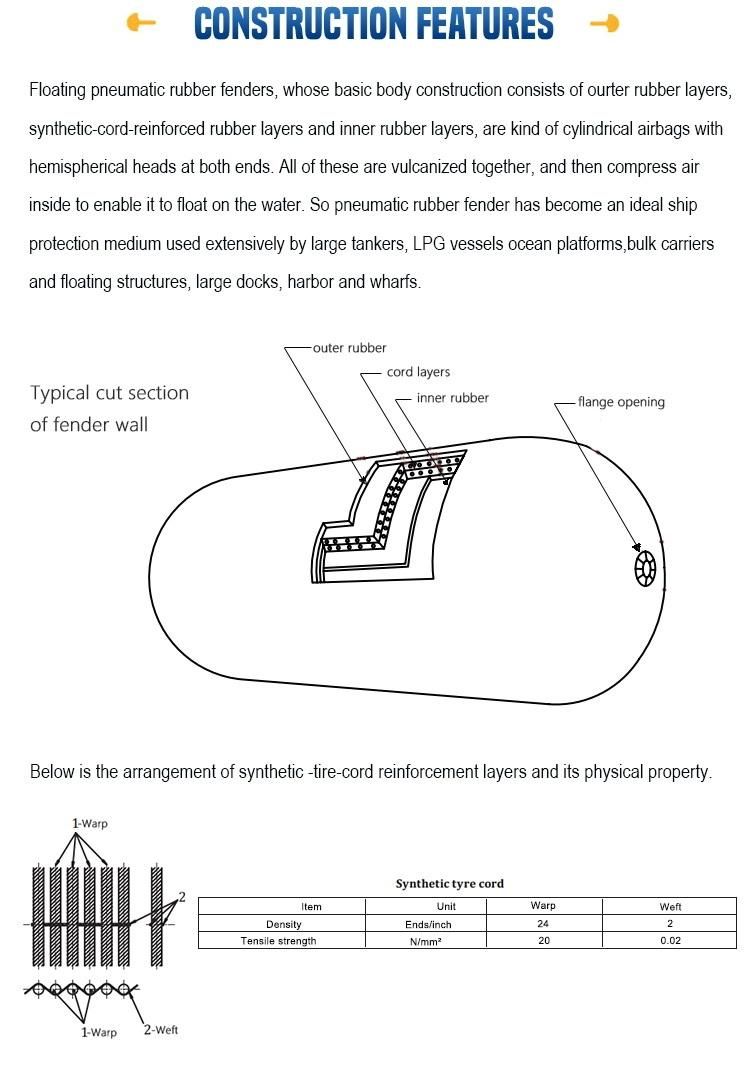 Marine Inflatable Rubber Pneuamtic Fender
