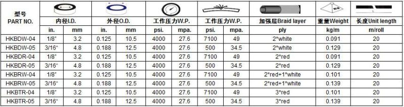 SAE J1402 Air Brake Rubber Hose