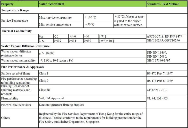 Armacell Class 0 COB-40*032 Copper Pipe Insulate Tube for Air Conditioning