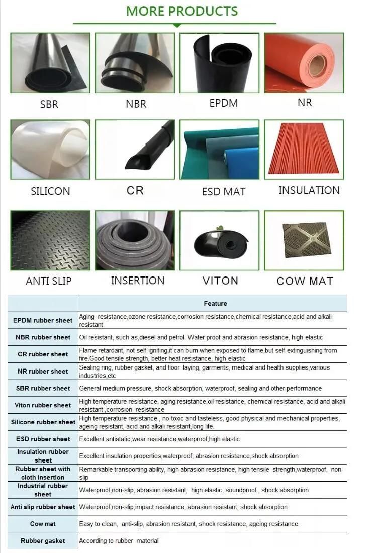 Butyl Rubber Sheet Supplier with Reach Certificate