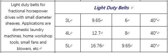 Oft Triangle Belts, Rubber Wrapped V Belts, Power Transmission Spare Parts