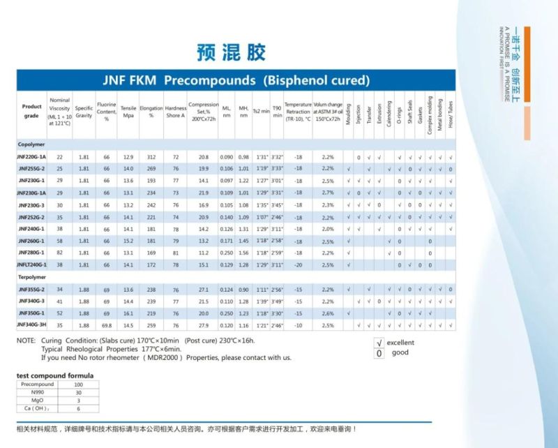 Automotive FKM Fluoroelastomer for Seals