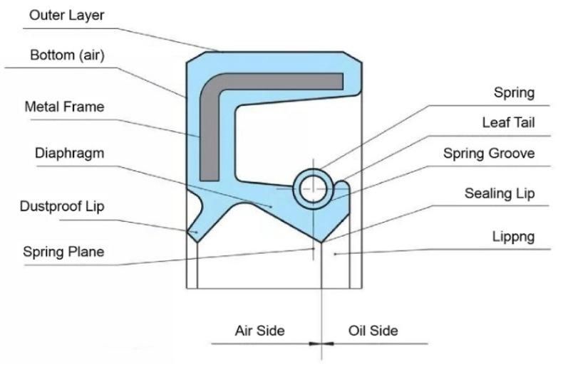 Customized Valve Stem NBR Hydraulic Seal Framework Oil Seal