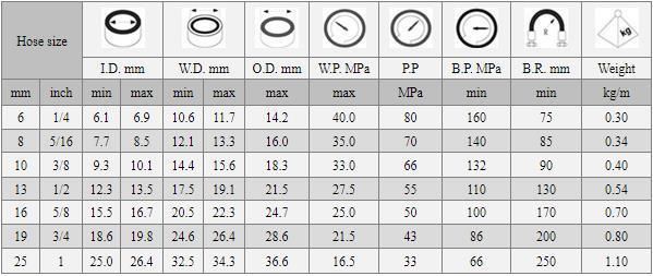 Steel Wire Two Layers Braided Hose Suitable for Carry Hydraulic Fluids