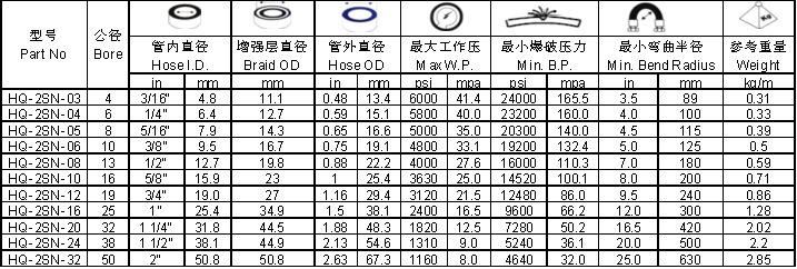 Good Quality High Pressure En853 2sn Hydraulic Oil Rubber Hose