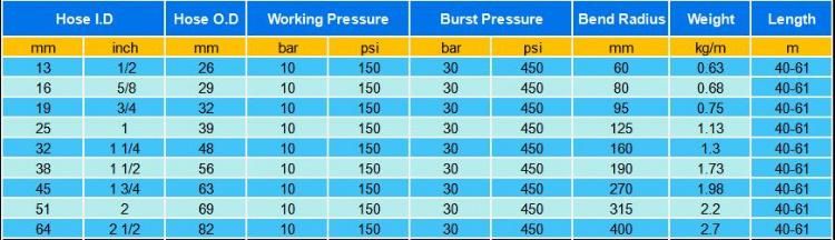 Wear-Resistant Sand Blast Rubber Hose, Sand Blas