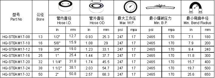 EPDM Heat Resistant Hose Steam Hose