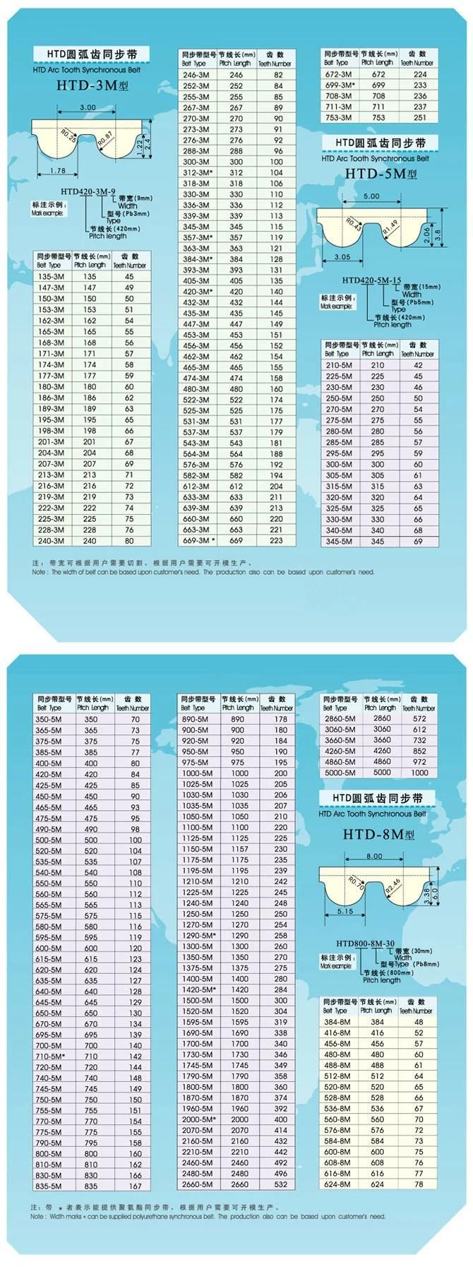 Upplies Industrial Use Machine Synchronous Timing Belt