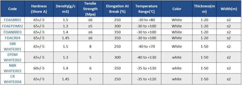 FDA Grade White NBR Rubber Sheet
