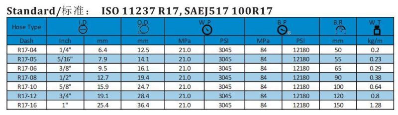 OEM High Quality SAE100 R17 Wire Braided Hydraulic Hose