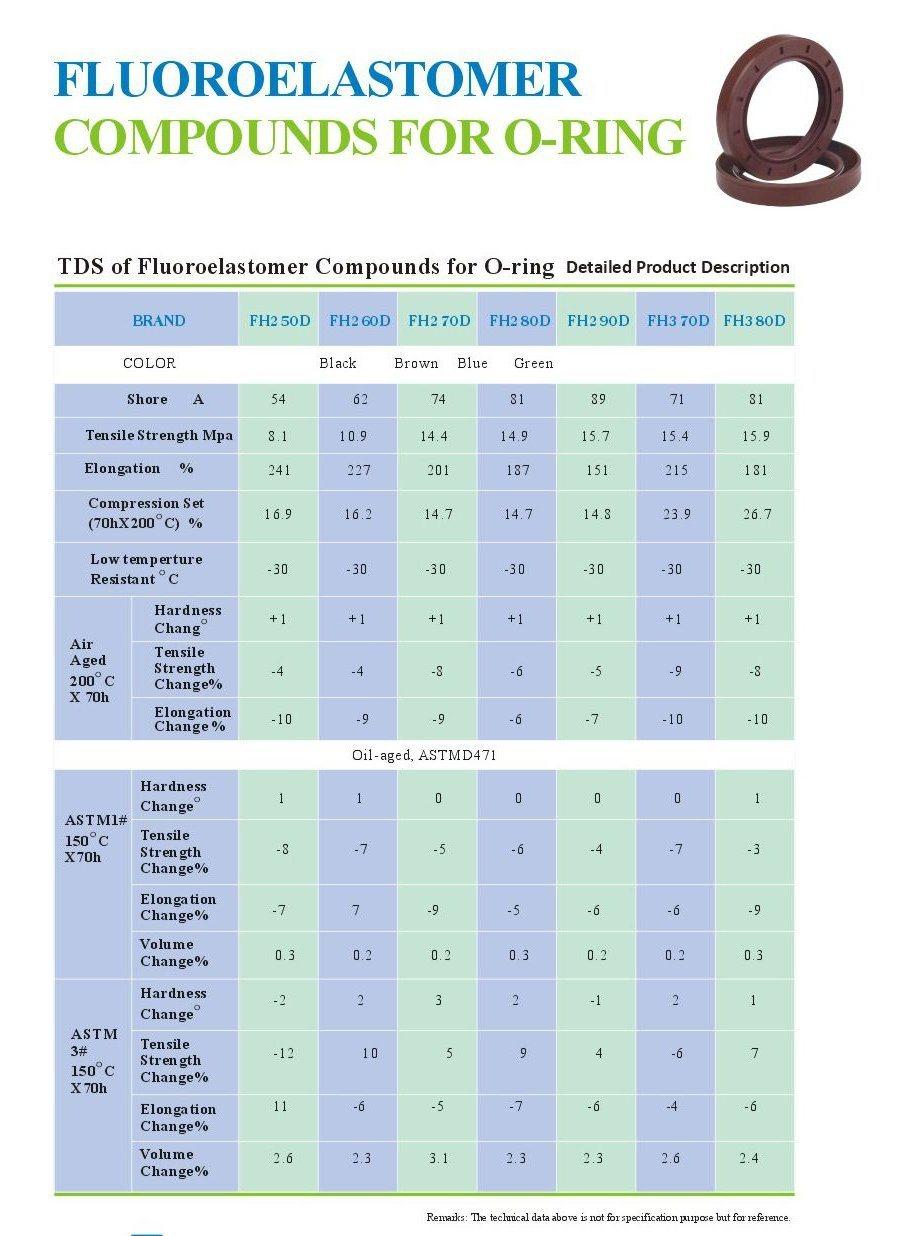 Green FKM Fluoroelastomer for Oil Seals, O Rings