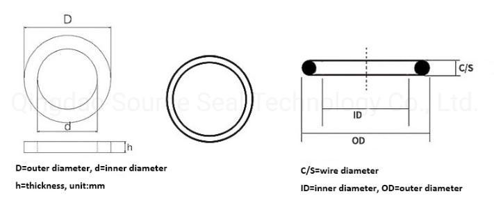 EPDM Rubber Valve Seal Oring for Industrial Application