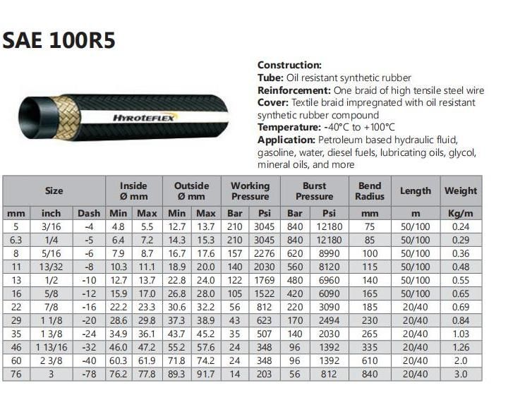 Wire Braid and Fiber Reinforced Textile Cover Rubber Hose SAE 100r5