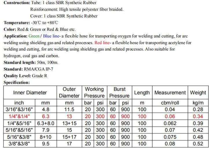 1/4′′ Twin Welding Hose for Oxygen/Acetylene/Propane