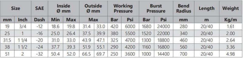 Steel Braid Rubber Hose DIN En856 4sh & SAE 100r12 Industrial Hose