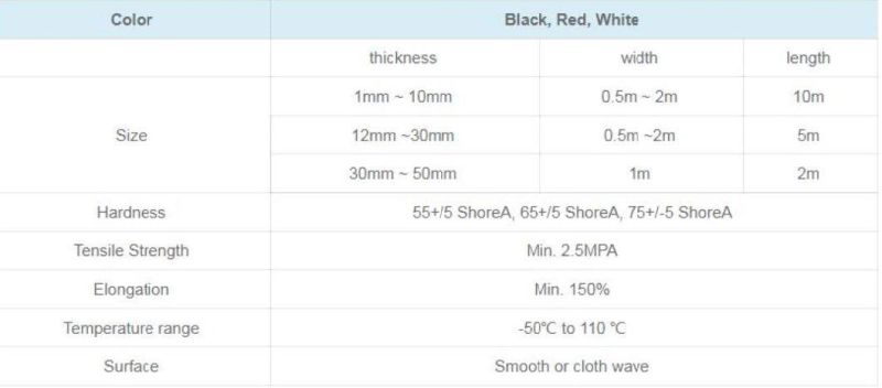 Industrial Natural Insertion Cloth Nylon in Roll NBR/SBR/Cr/Silicone/EPDM Flooring Mat Rubber Sheet