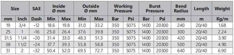 Steel Braid Rubber Hose SAE 100r13 High Pressure Hose