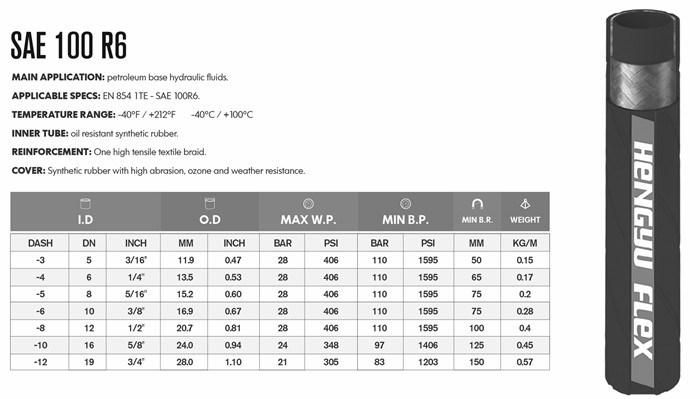 Hydraulic Hose Specifications SAE 100r6 Industrial Hose