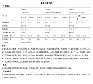 Chlorosulfonated Polyethylene Rubber Csm 3305 Ml: 30-70