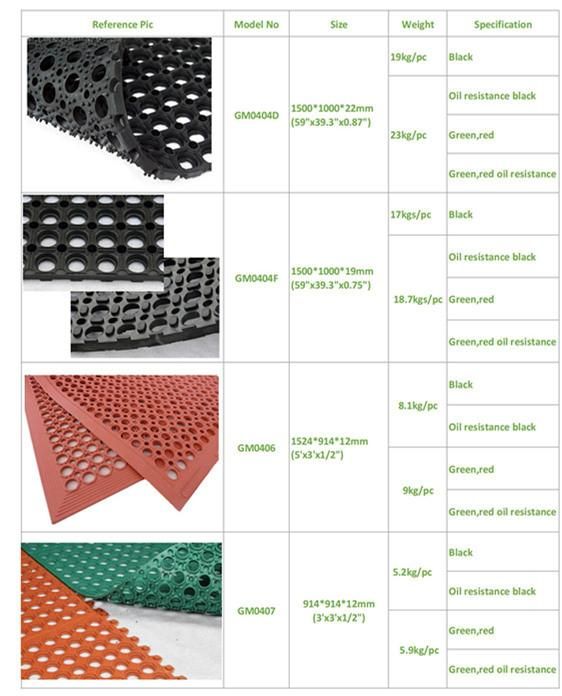 Antislip Shower Floor Mat, Drainage Kitchen Mat, Antibacterial Rubber Mat