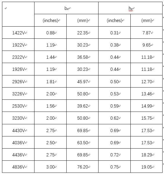 Oft Automotive Variable Speed Transmission Belt