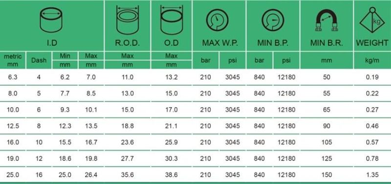 High Performance SAE Standard R17 Hydraulic Hose