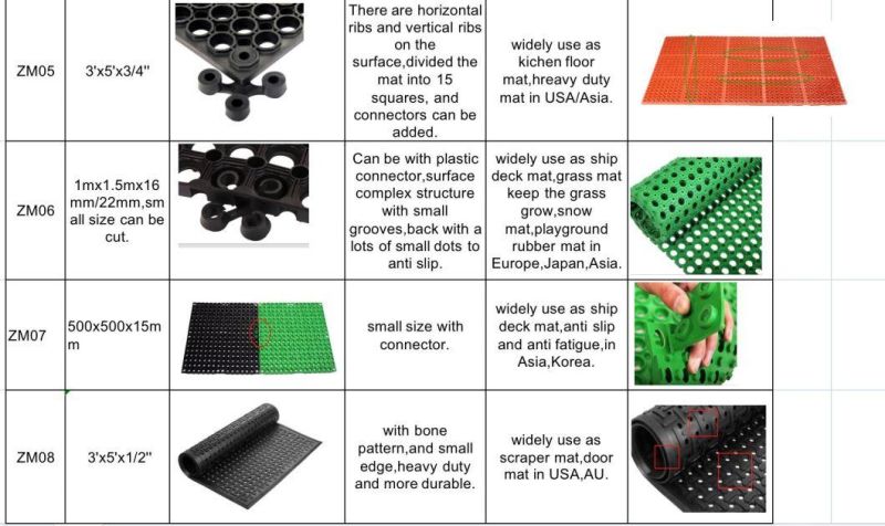 Rubber Mat Outdoor Anti-Slip Rubber Outdoor Door Mat, Rubber Mat, Rubber Mat Outdoor, Rubber Mat Outdoor Scraper Matting
