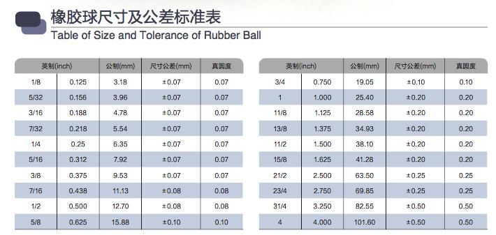 EVA Rubber Product Rubber Seal Rubber Ball