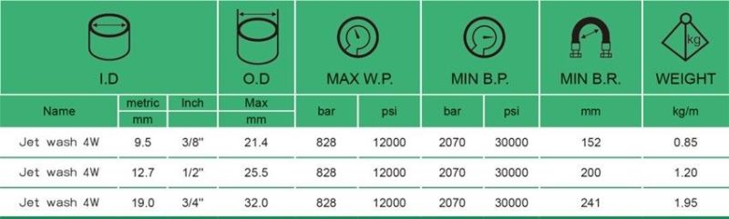 High Performance Rubber Washing Hose for Water Pressure Washer