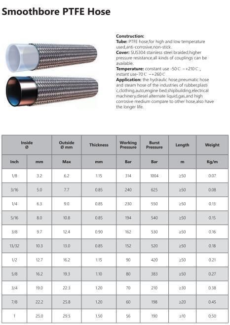 Factory Supply Stainless Steel Braided PTFE Hose SAE 100r14 Teflon Hose