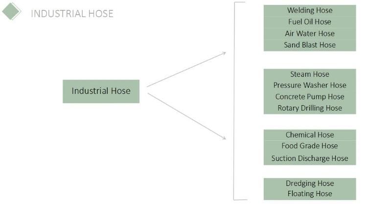 Oil Resistant High Pressure Hydraulic Hose Rubber Hose DIN En 857 1sc 2sc