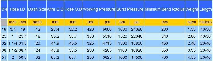 2022 High Quality Chinese Supplier Hydraulic Rubber Hydraulic Hose