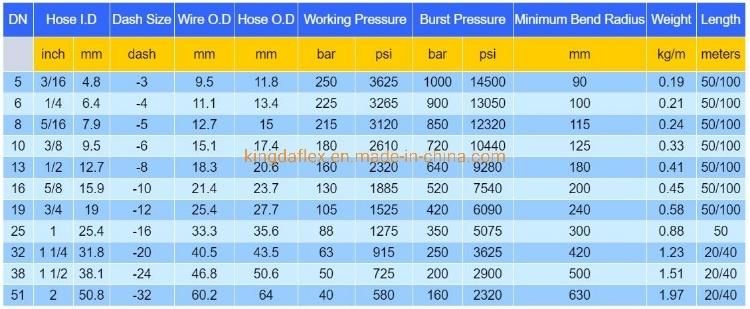 Durable Hydraulic Hose (SAE 100R1AT)
