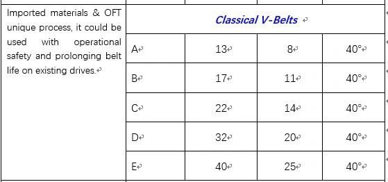 Wrapped V Belts for Machines Power Transmission