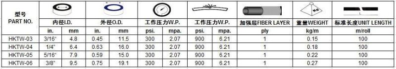 Rubber Welding Hose Aecylene Hose
