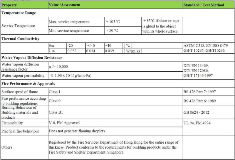 Armacell COB-40*054 Reduce Heat Loss Conserve Energy Armaflex Insulation Tube for HVAC