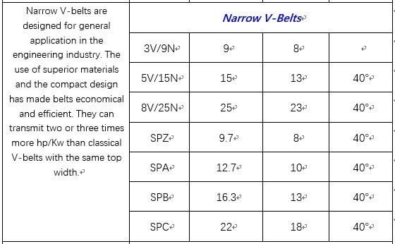 Oft Ha, Hb, Hc Banded V Belts, Industries Wrapped Rubber Belts