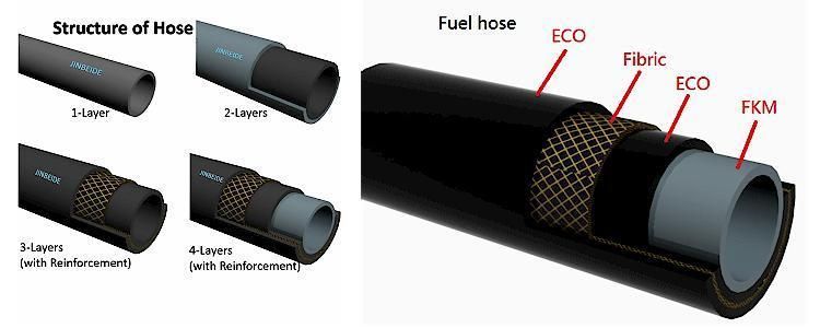 Eco Csm Fuel Hose Factory Wholesale SAE J30r9 Pump Fuel Car Hose Rubber Tubing