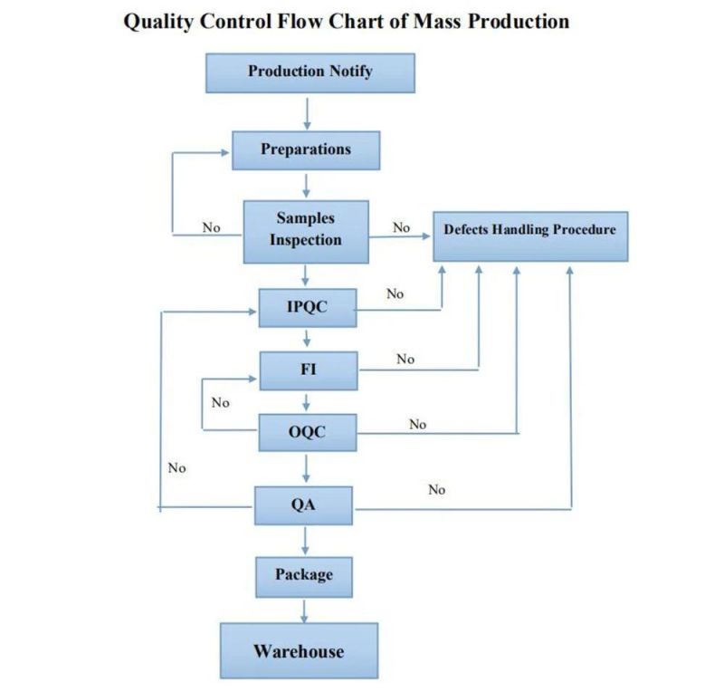 As4-568 Standard NBR FKM EPDM Silicone X-Rings