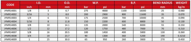 SAE100 R14/ PTFE Hydraulic Hose/ Stainless Steel Braided Hose