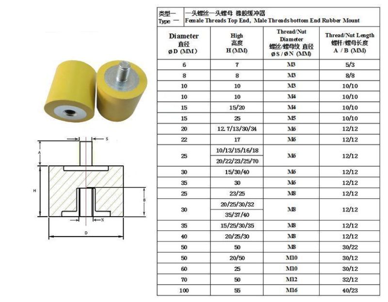 Nr/Silicone EPDM Cr Damper Rubber Buffer for Machinery, Automotive