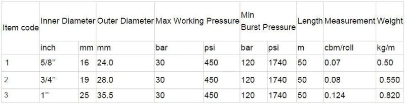 High Performance Flexible Fuel Dispenser Hose