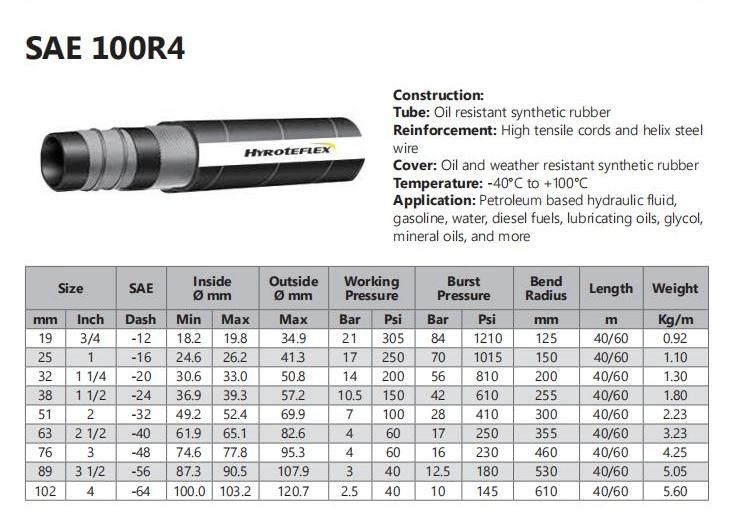 High Quality Rubber Hose SAE 100r4