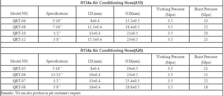 Air Conditioning Hose for Truck Automotive R134A AC Hoses