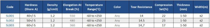 Silicone Rubber Sheet From Professional Production Manufacturer Hardness 50~60sh