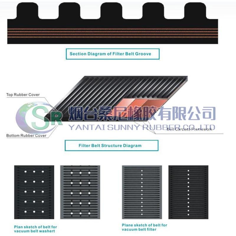 Customized Drainage Rubber Filter Belt
