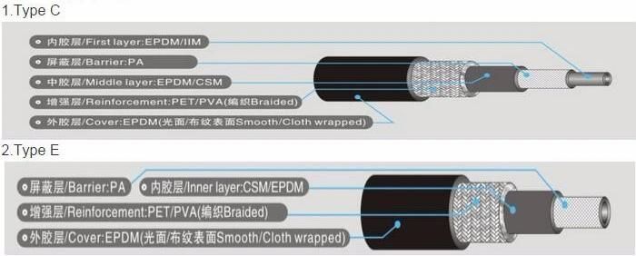 Air Conditioning Hose for Truck Automotive R134A AC Hoses