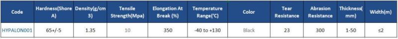 High Temperature Resistant Ozone Resistant Hypalon Rubber Sheet